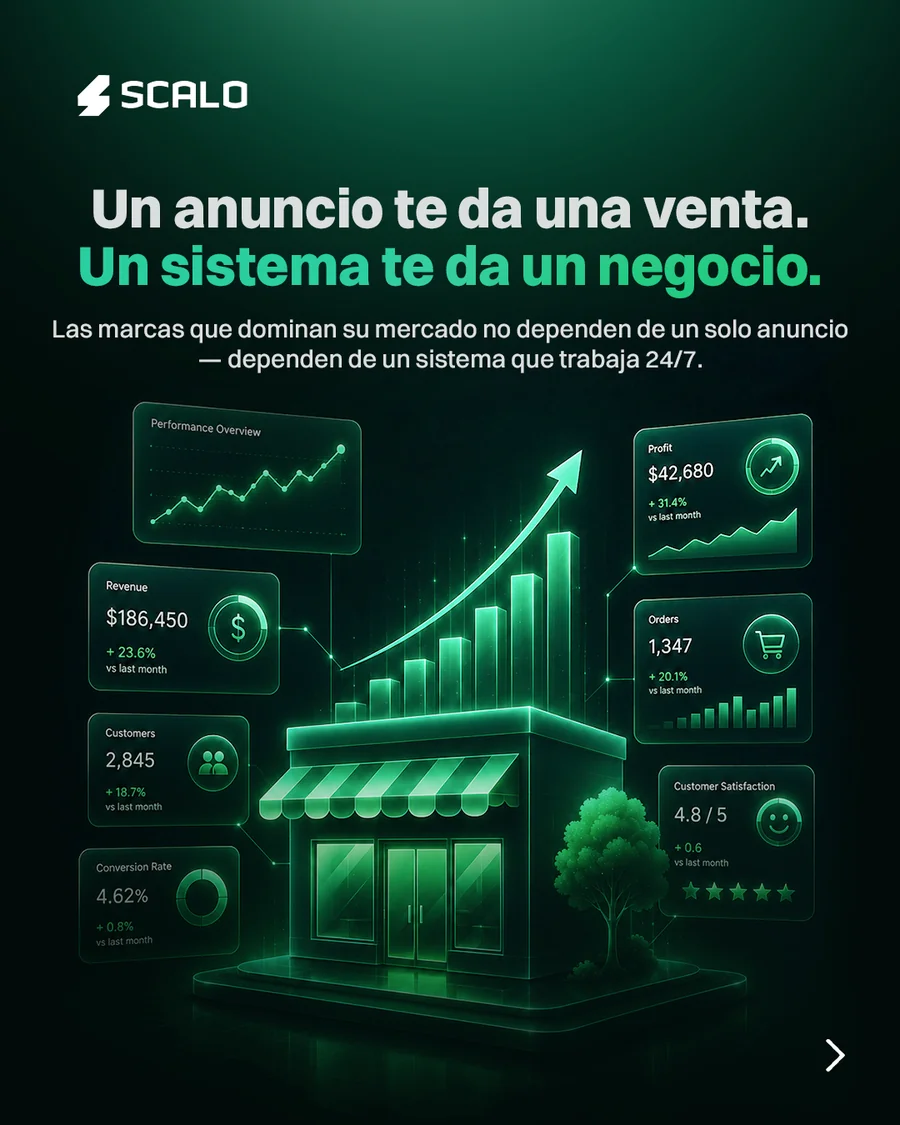 Un anuncio te da una venta