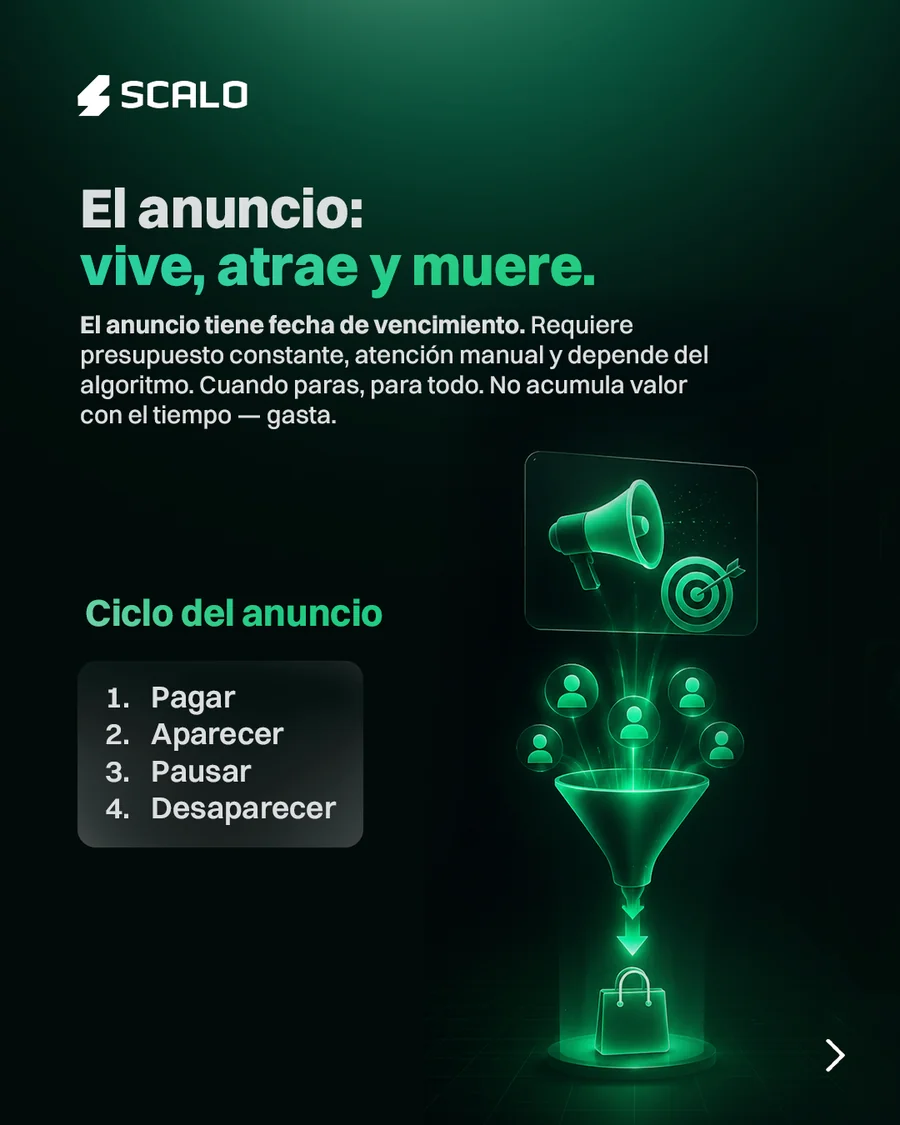 El anuncio vive, atrae y muere